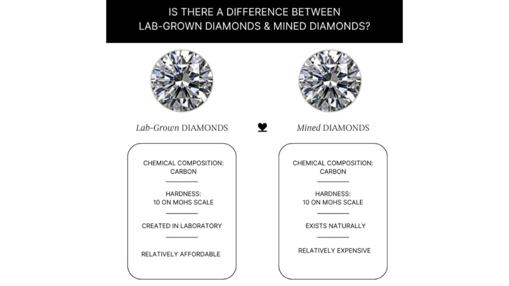 Real Diamond vs Lab Grown Diamond